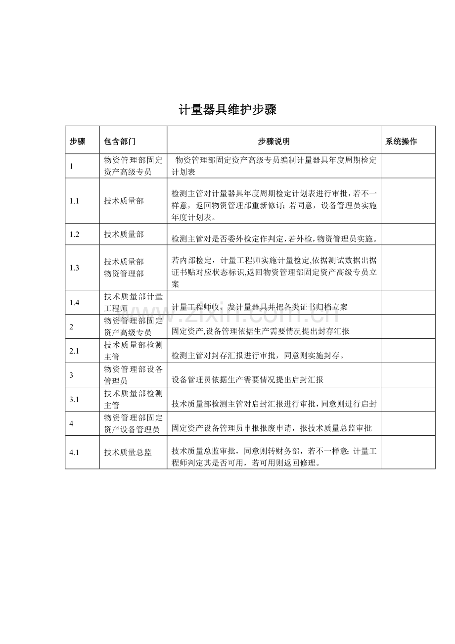 计量器具维护管理流程样本.doc_第1页