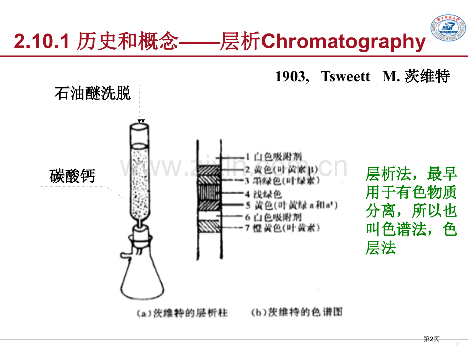 生物分离技术层析技术省公共课一等奖全国赛课获奖课件.pptx_第2页