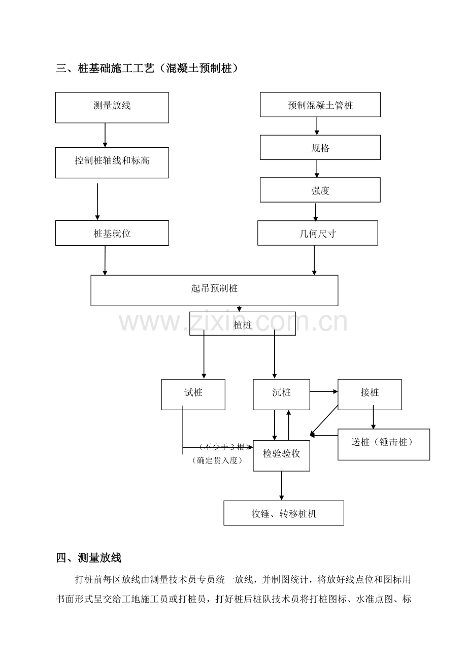 打桩基础综合项目施工专项方案.doc_第3页