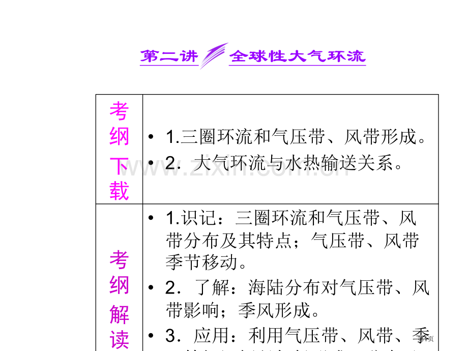 高考地理广西专用一轮复习第二单元全球性大气环流省公共课一等奖全国赛课获奖课件.pptx_第1页