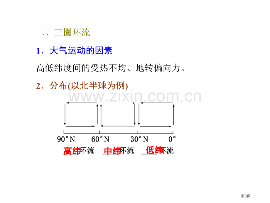 高考地理广西专用一轮复习第二单元全球性大气环流省公共课一等奖全国赛课获奖课件.pptx_第3页