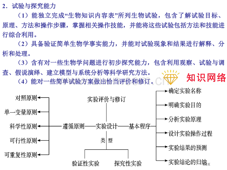 高考生物二轮专题实验设计省公共课一等奖全国赛课获奖课件.pptx_第2页