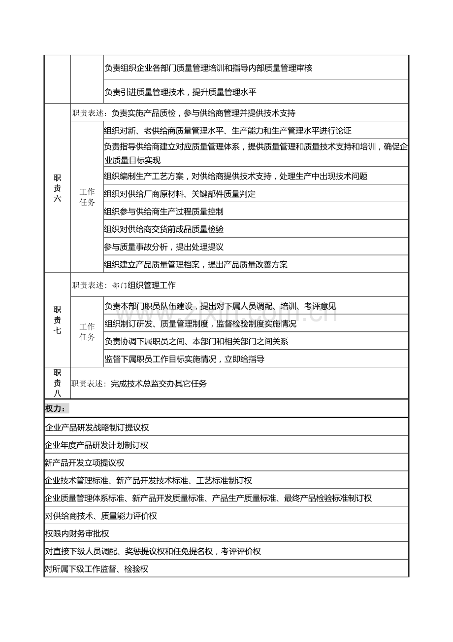 技术品管部经理职务说明书样本.doc_第3页