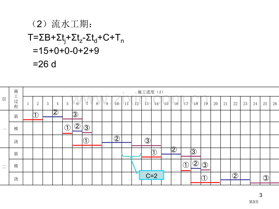 组织施工课后题答案市公开课一等奖百校联赛获奖课件.pptx_第3页