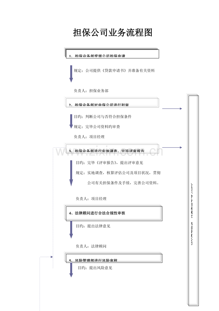 担保公司担保业务操作标准流程详细.docx_第2页