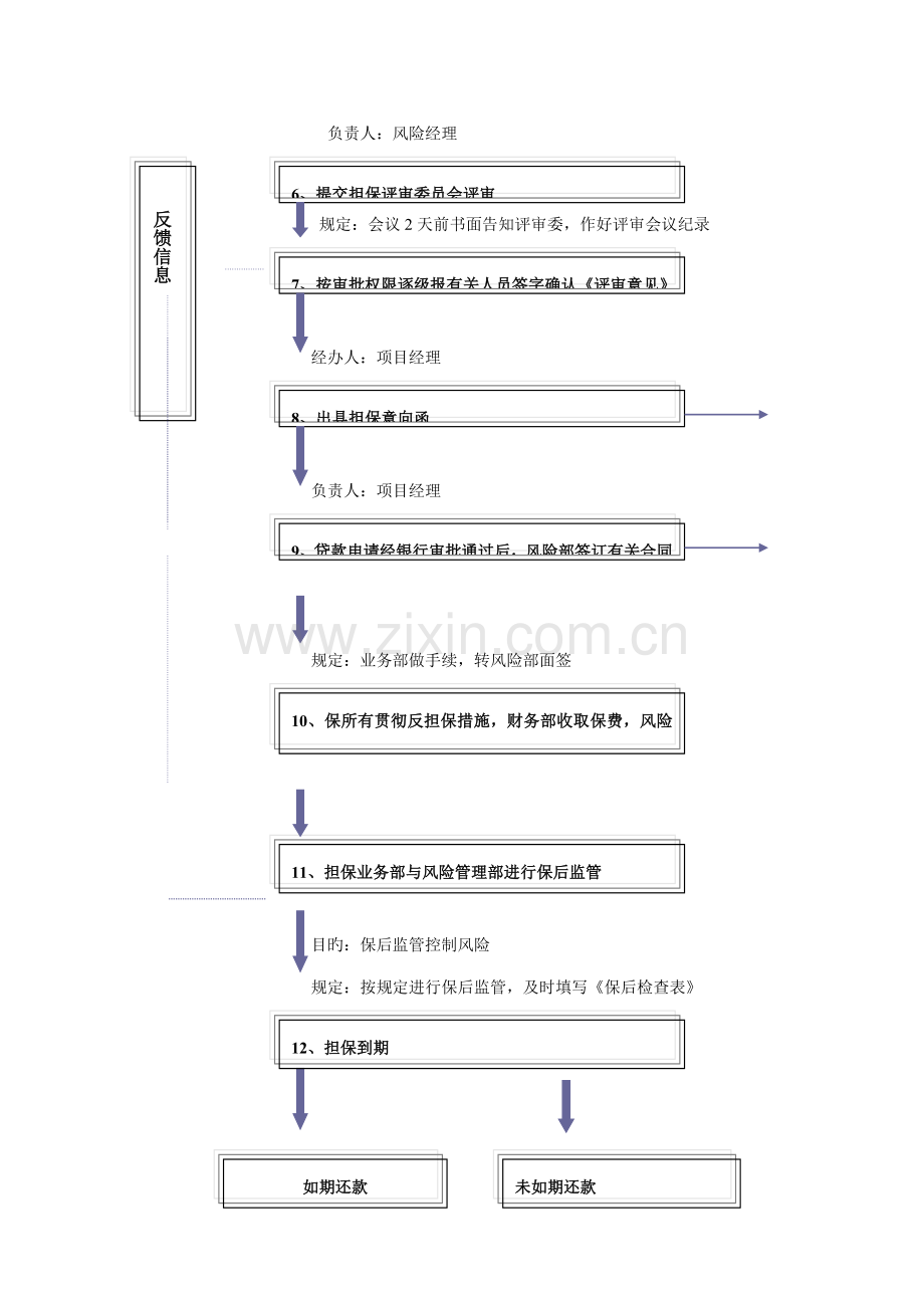 担保公司担保业务操作标准流程详细.docx_第3页