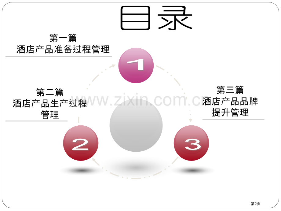 酒店管理概论教学课件省公共课一等奖全国赛课获奖课件.pptx_第2页