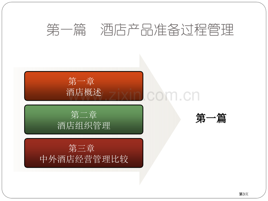 酒店管理概论教学课件省公共课一等奖全国赛课获奖课件.pptx_第3页