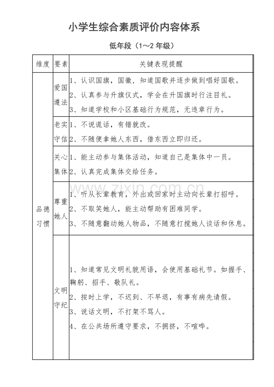 小学生综合素质评价内容标准体系.docx_第1页