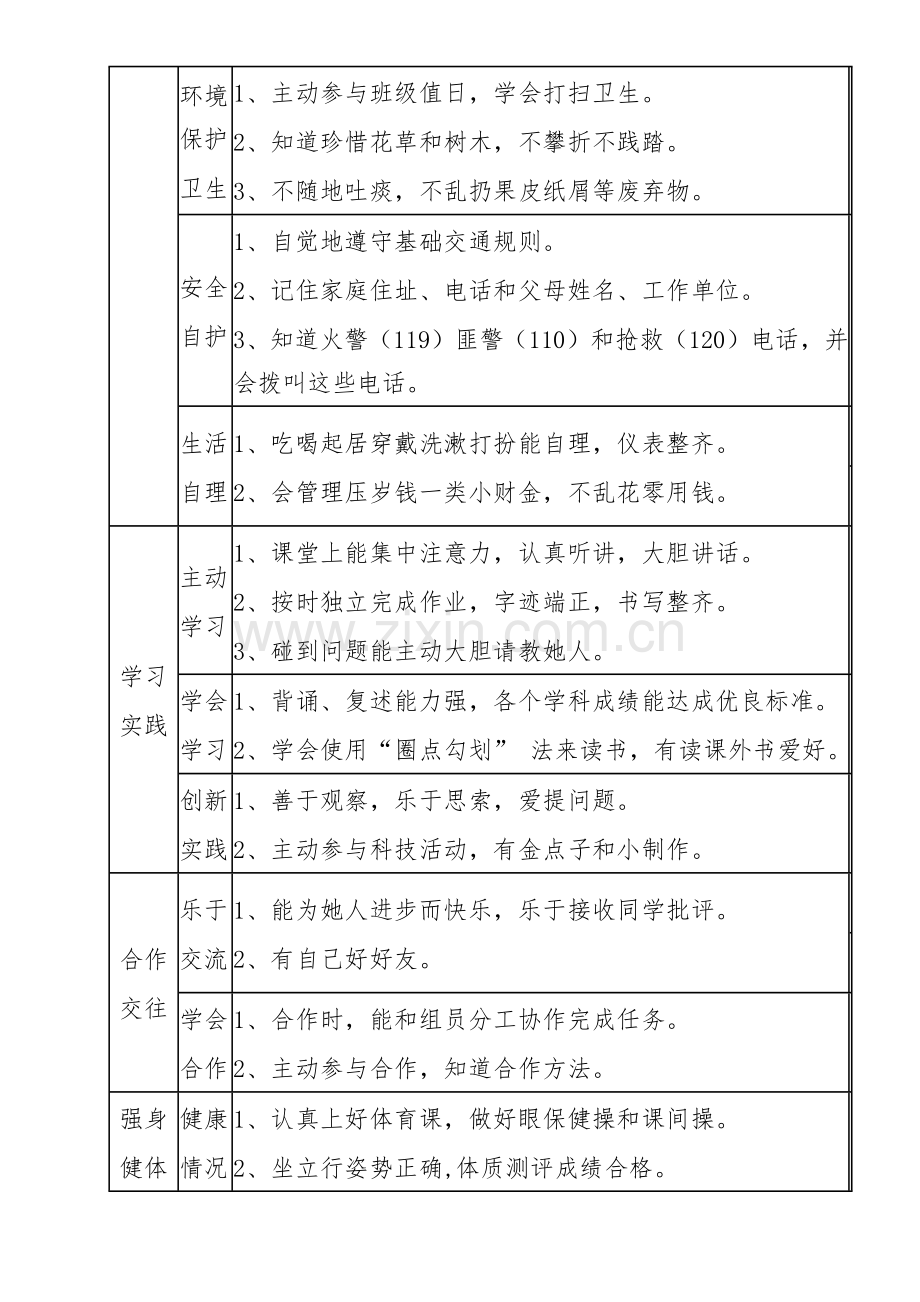 小学生综合素质评价内容标准体系.docx_第2页