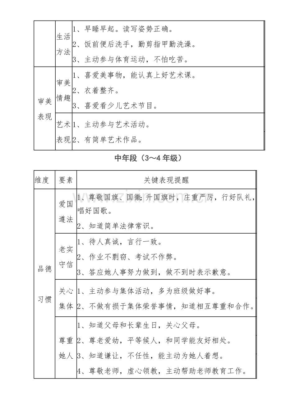 小学生综合素质评价内容标准体系.docx_第3页