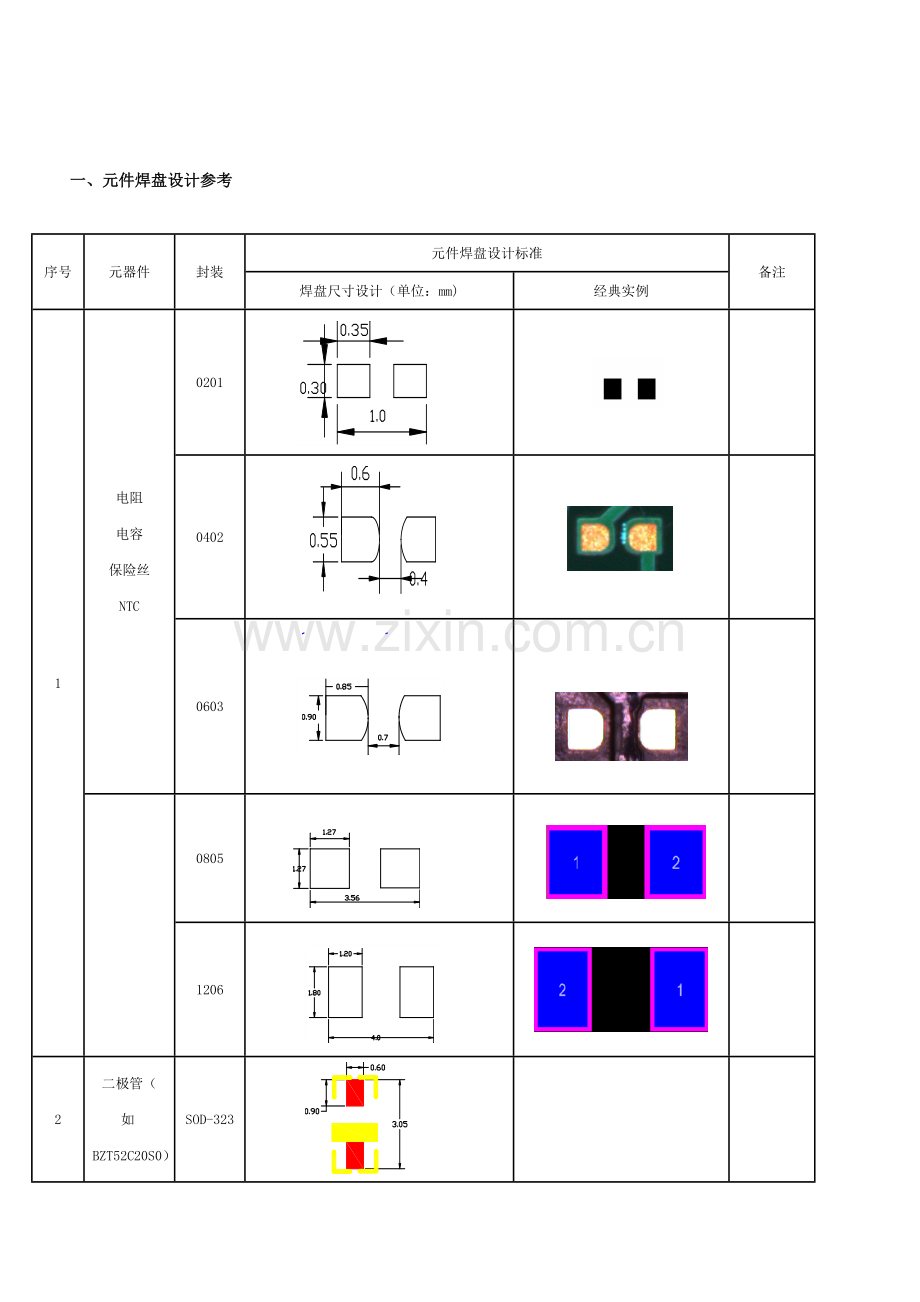 PCB焊盘与钢网设计标准规范.docx_第3页