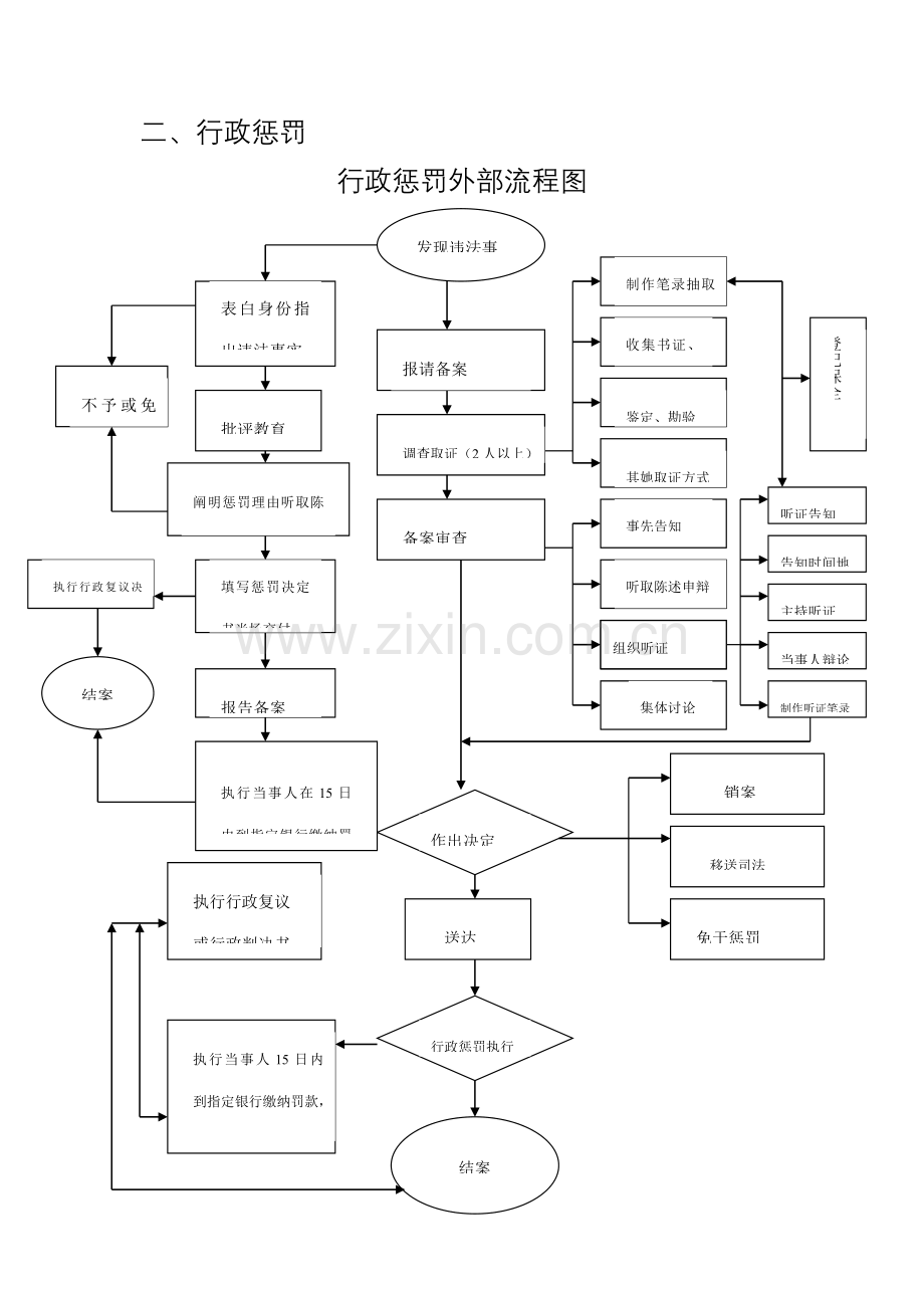 宜昌市体育局行政权力和政务服务事项标准流程.docx_第3页