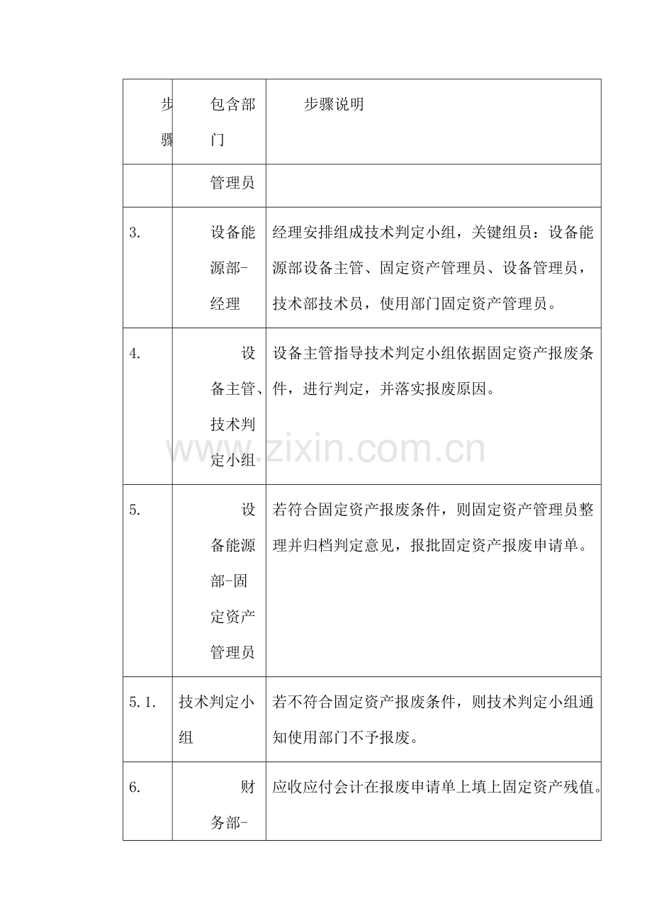 固定资产报废流程分析模板.doc_第3页