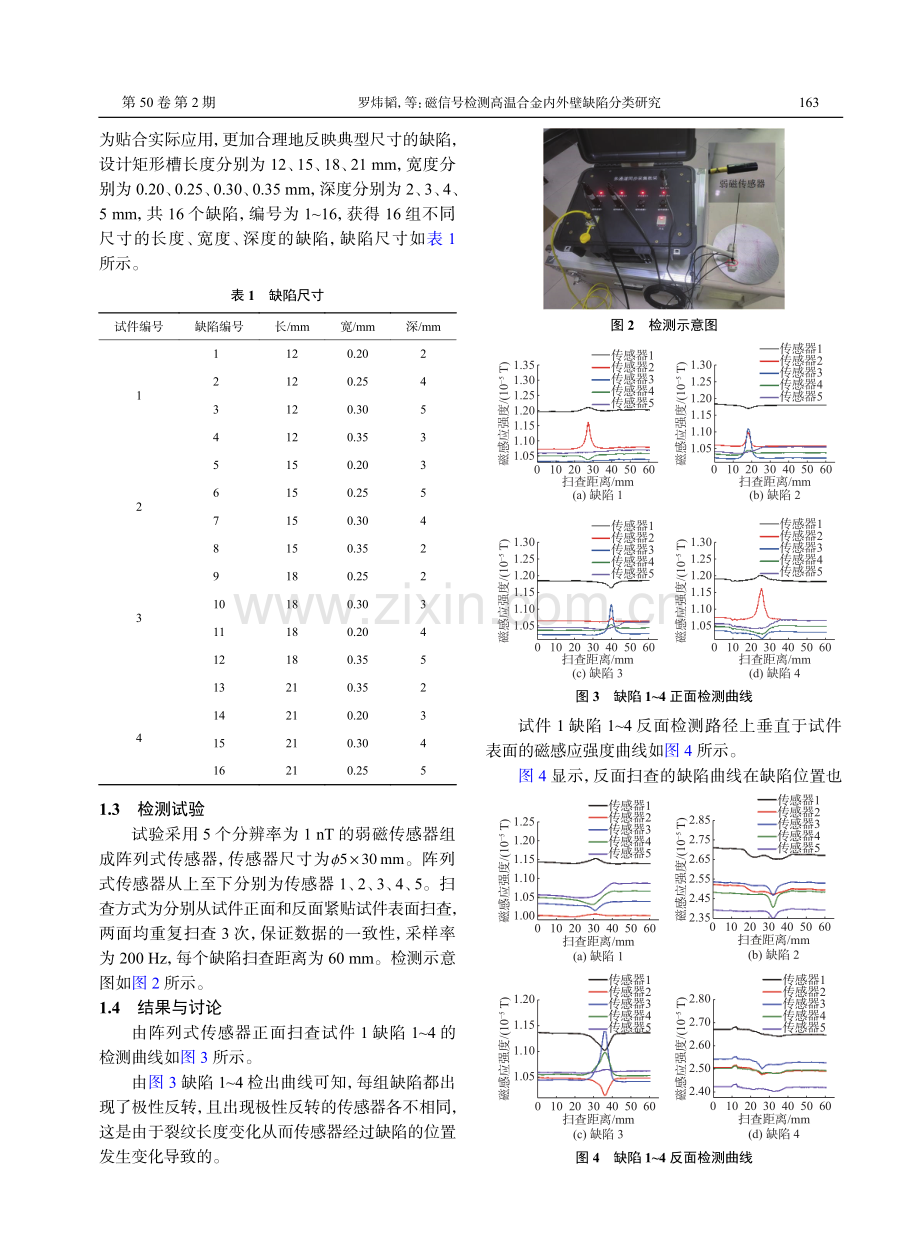 磁信号检测高温合金内外壁缺陷分类研究.pdf_第3页