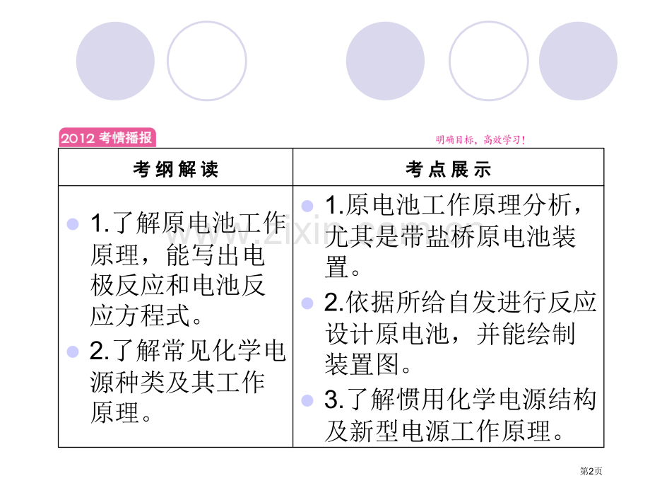 年高考化学复习探究化学能转化为电能原电池省公共课一等奖全国赛课获奖课件.pptx_第2页