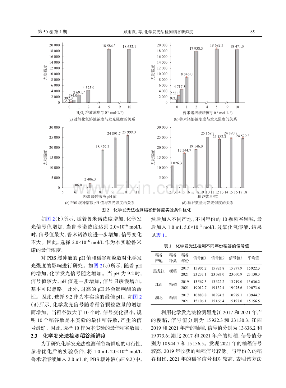 化学发光法检测稻谷新鲜度.pdf_第3页