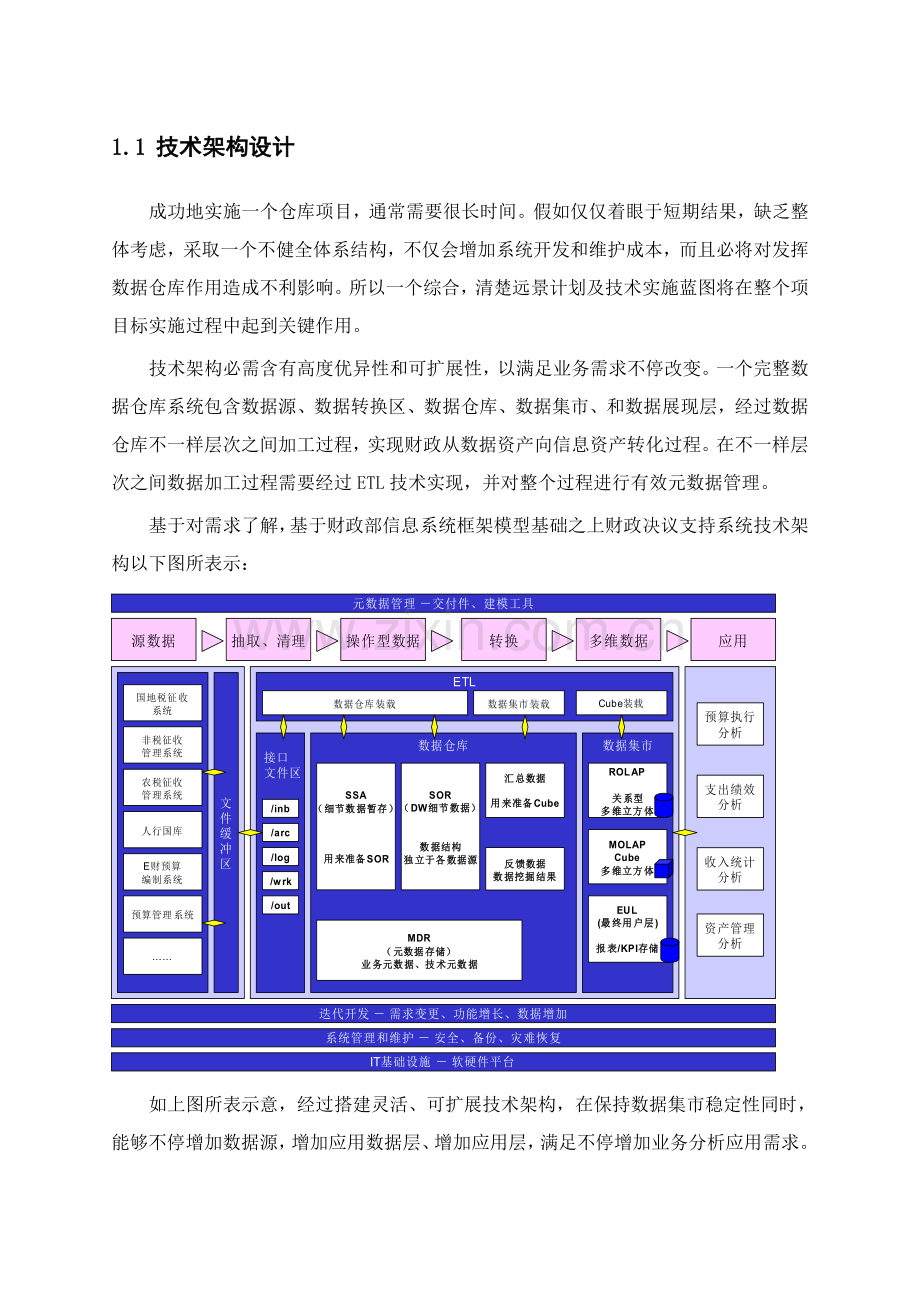 IBM数据仓库解决专项方案简.doc_第1页