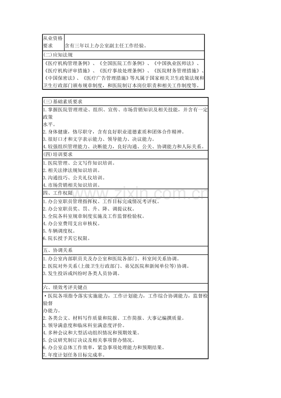 办公室主任岗位新版说明书.doc_第3页