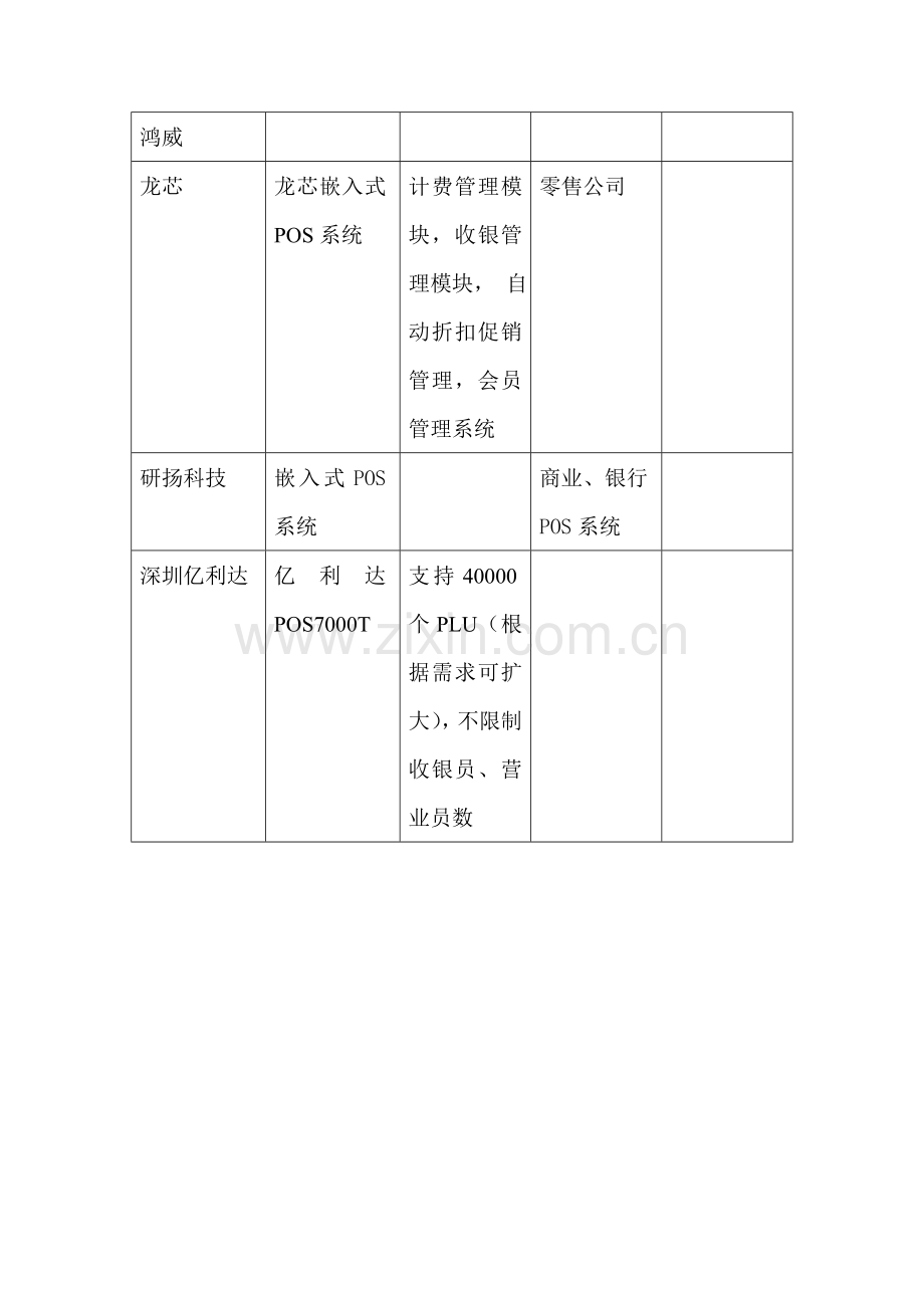 市场现有嵌入式营销系统解决专题方案.docx_第2页