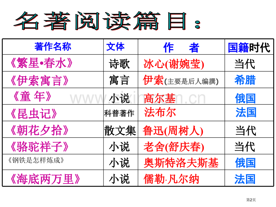 中考名著复习讲义省公共课一等奖全国赛课获奖课件.pptx_第2页