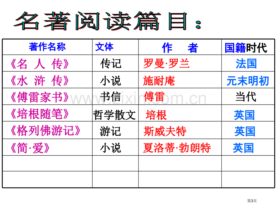 中考名著复习讲义省公共课一等奖全国赛课获奖课件.pptx_第3页