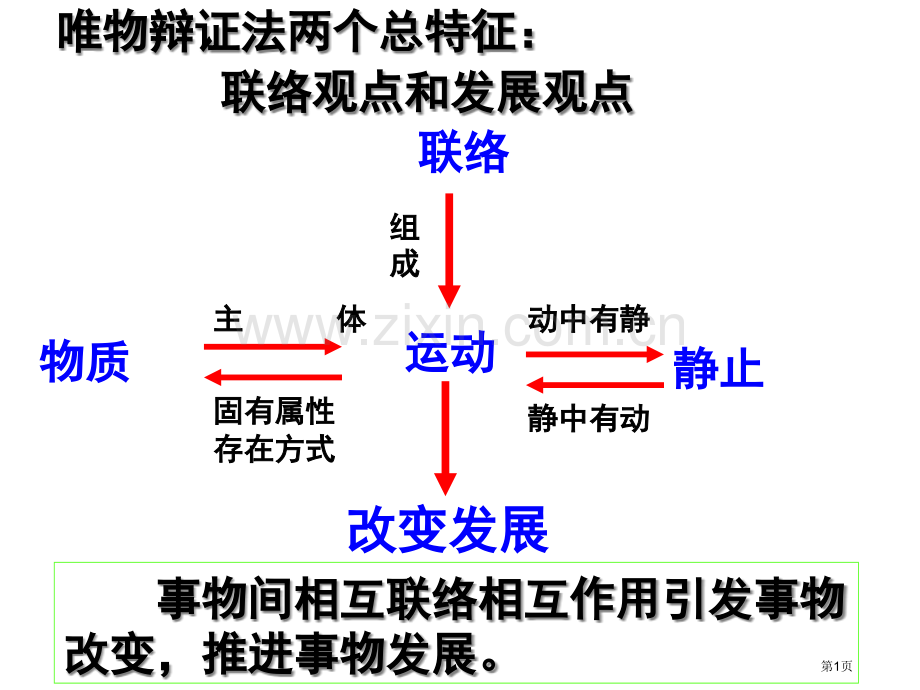 唯物辩证法的发展观--知识点总结省公共课一等奖全国赛课获奖课件.pptx_第1页