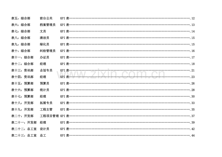 公司各岗位绩效考核指标表范例模板.doc_第2页