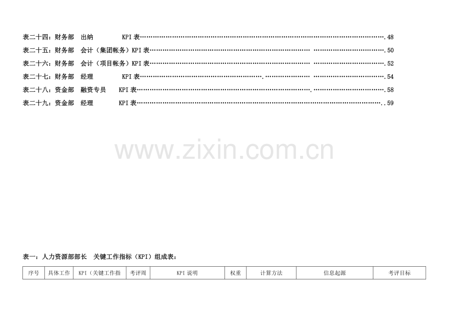 公司各岗位绩效考核指标表范例模板.doc_第3页