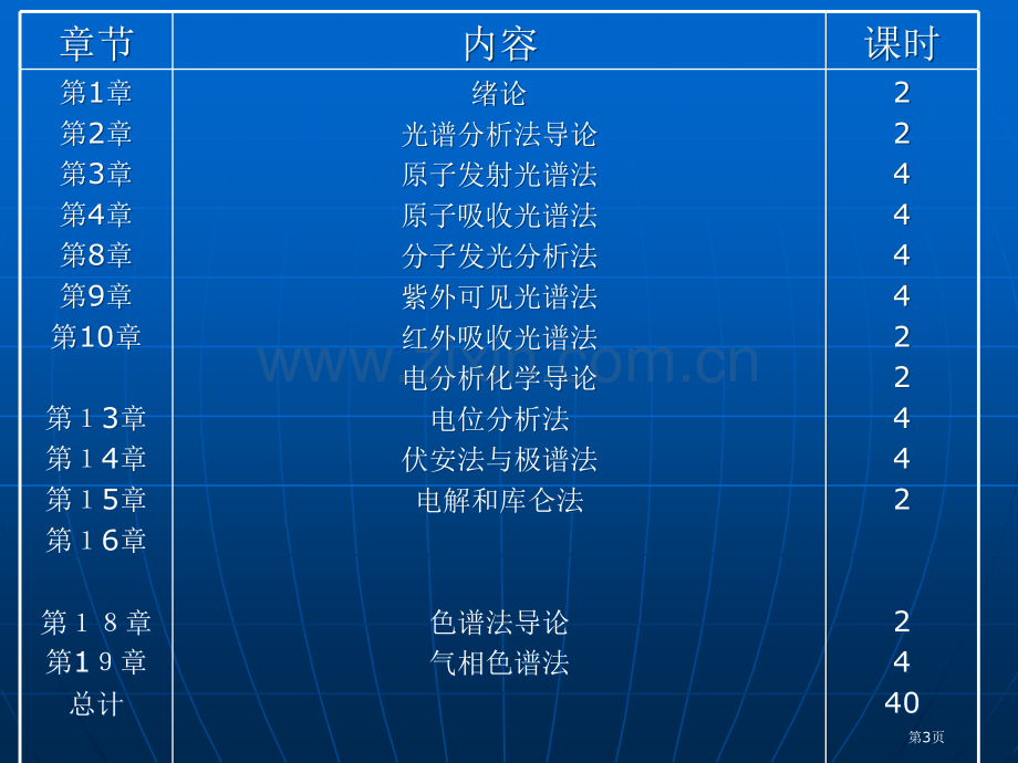 分析化学下册绪论省公共课一等奖全国赛课获奖课件.pptx_第3页