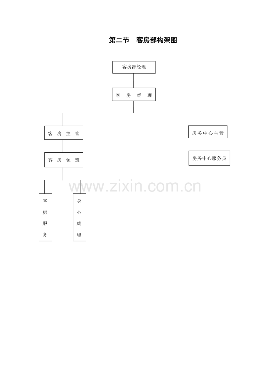 客房部管理新规制度.docx_第3页