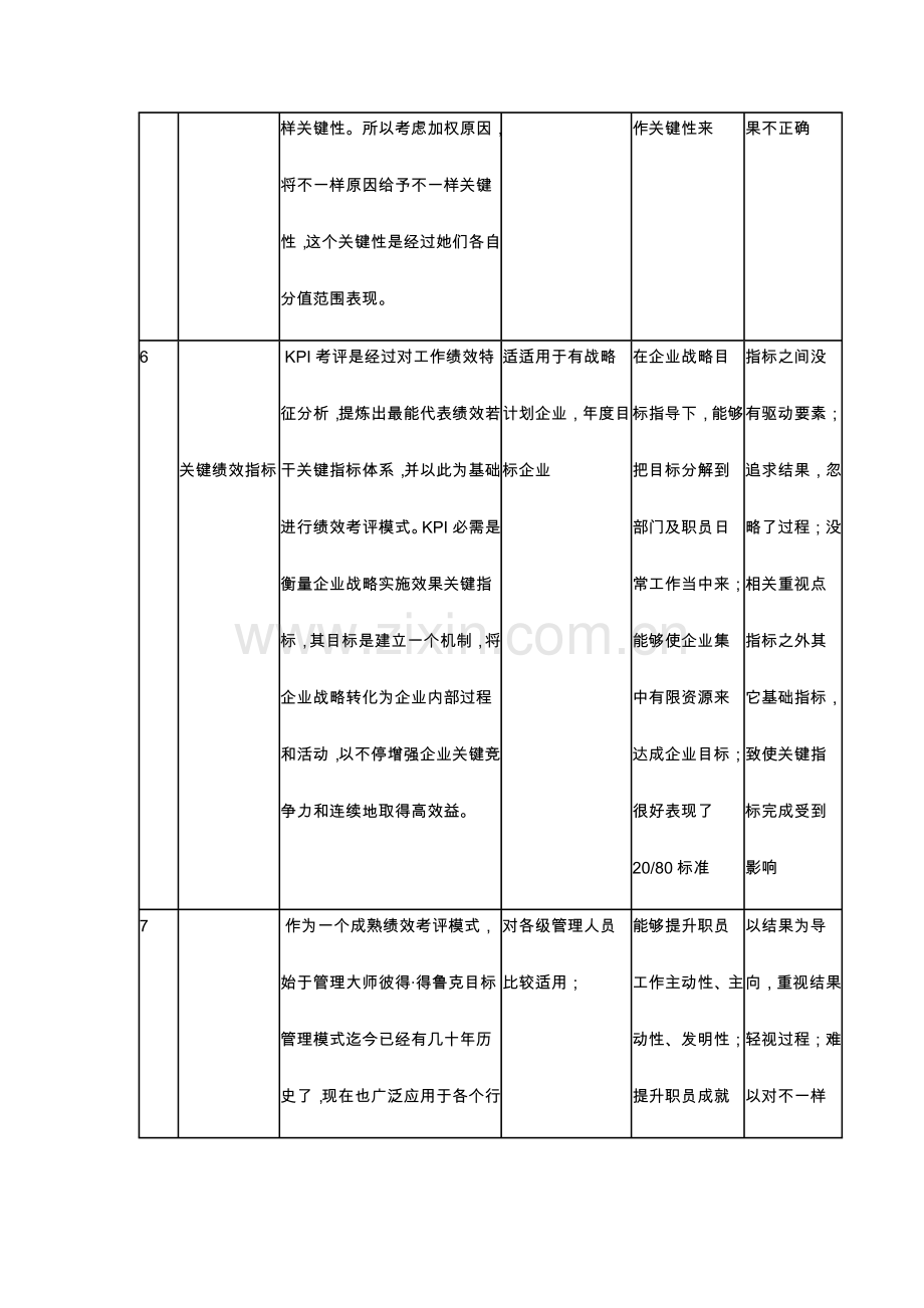 常见的绩效考核方法与应用简表模板.doc_第3页