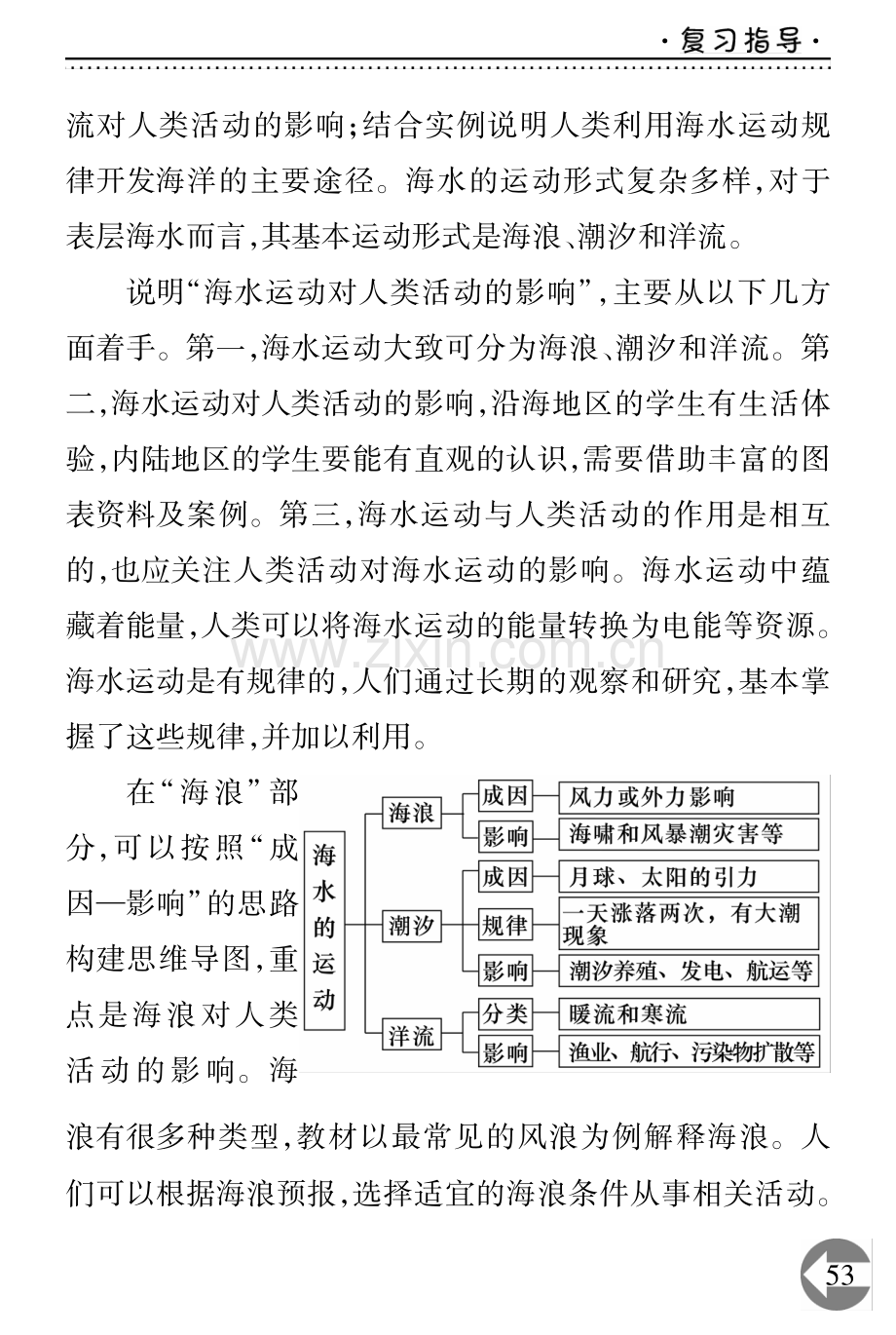 高中地理专题复习指导.pdf_第2页