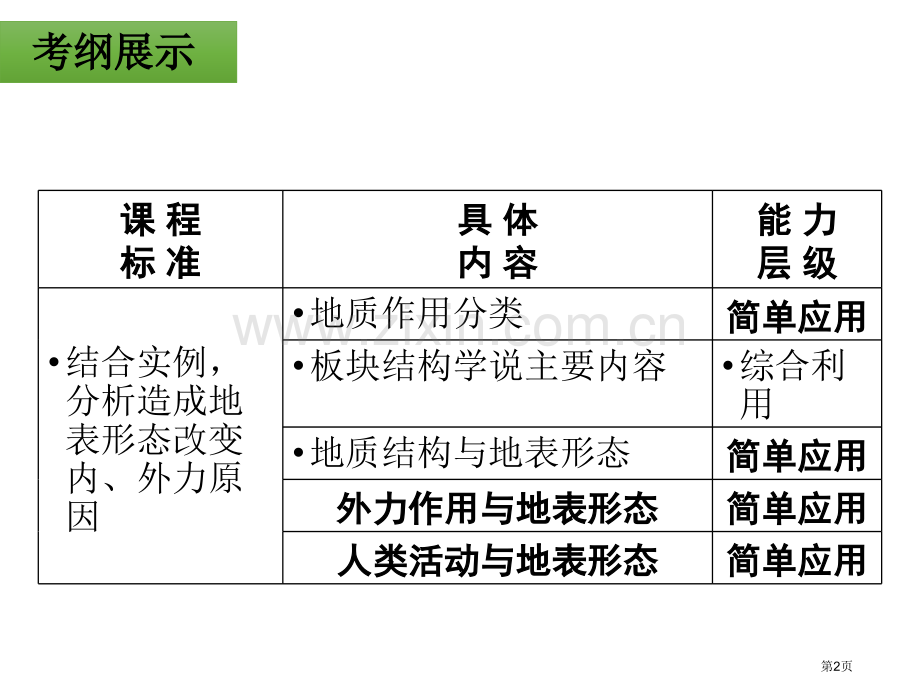 学考复习地球表面形态省公共课一等奖全国赛课获奖课件.pptx_第2页