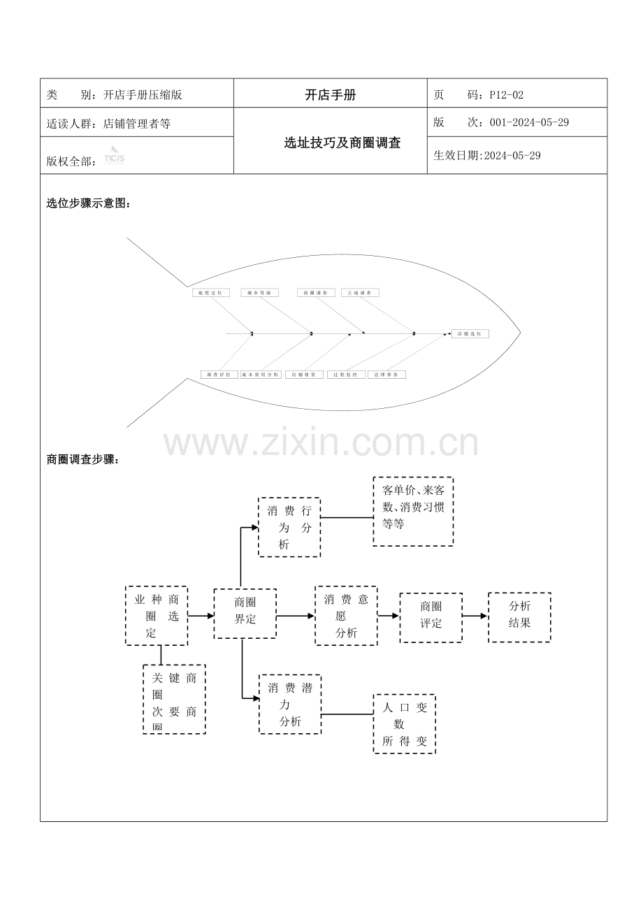 店铺管理经营手册与技巧模板.doc_第2页