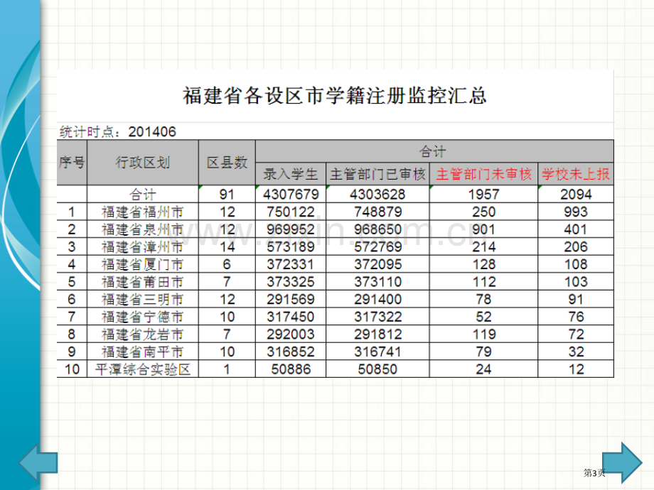 全国中小学生学籍信息管理系统常见问题解答省公共课一等奖全国赛课获奖课件.pptx_第3页