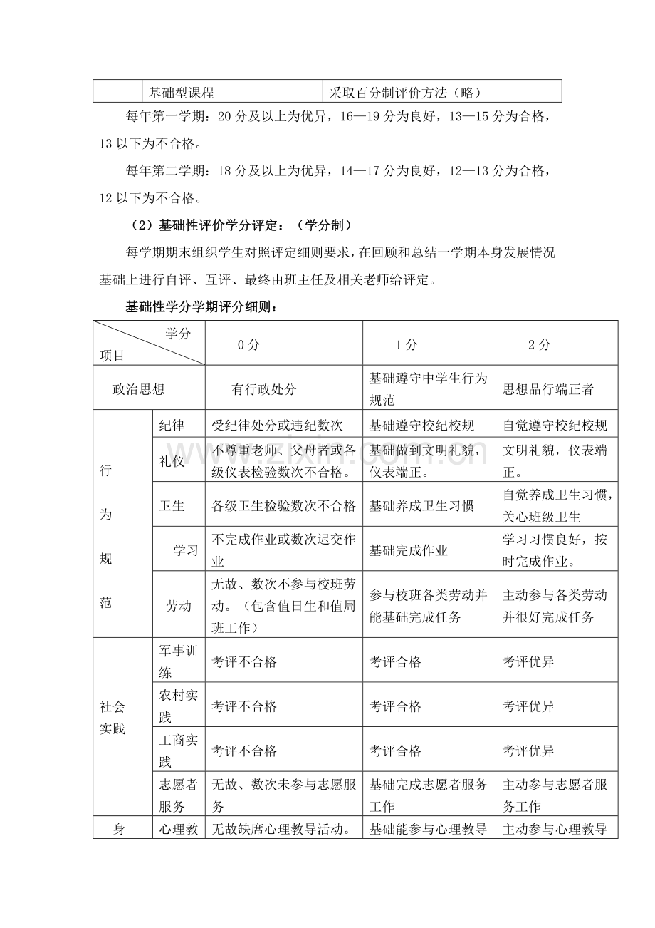 学生评价综合体系实施专业方案.doc_第3页