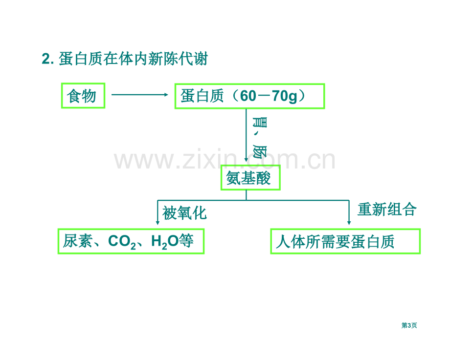 九年级化学人类重要的营养物质(1)省公共课一等奖全国赛课获奖课件.pptx_第3页