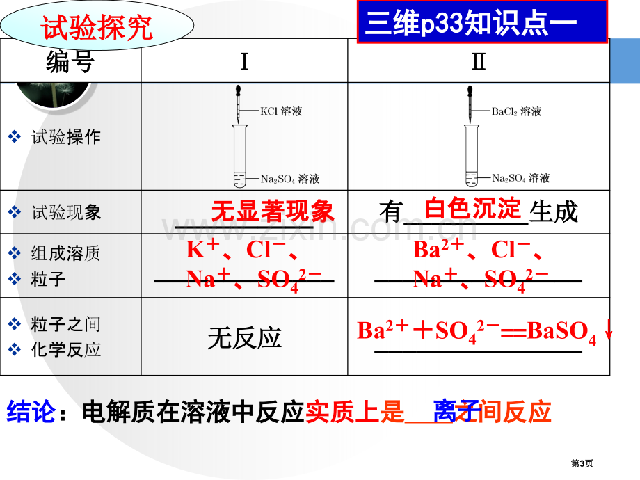 必修离子反应市公开课一等奖百校联赛获奖课件.pptx_第3页