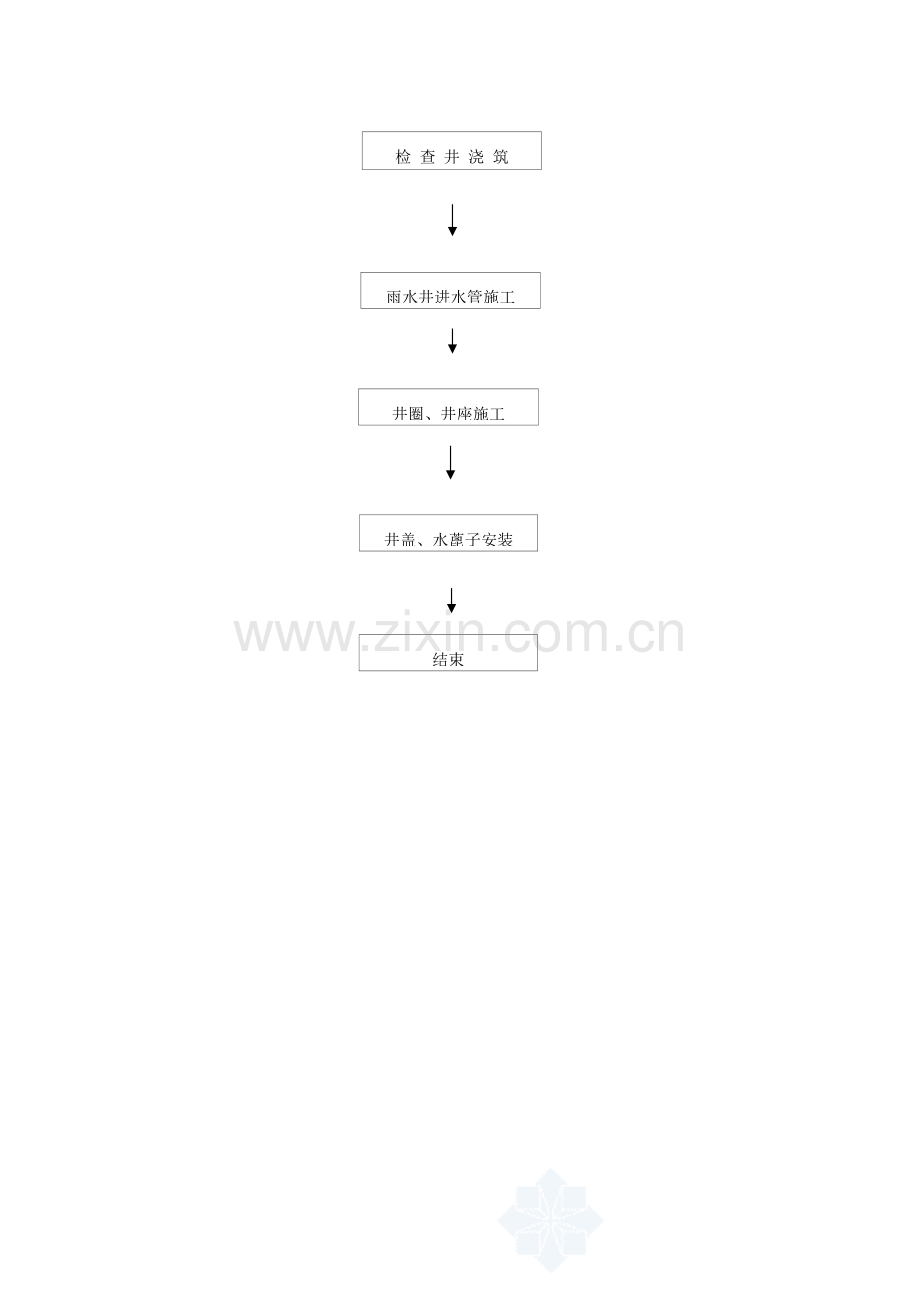 市政排水管道综合标准施工专业方案.docx_第2页