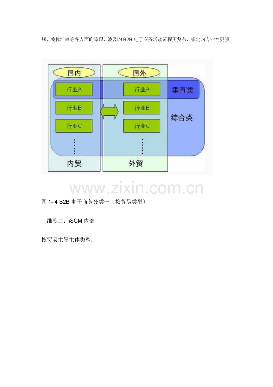 我国电子商务市场专题研究报告.docx_第3页