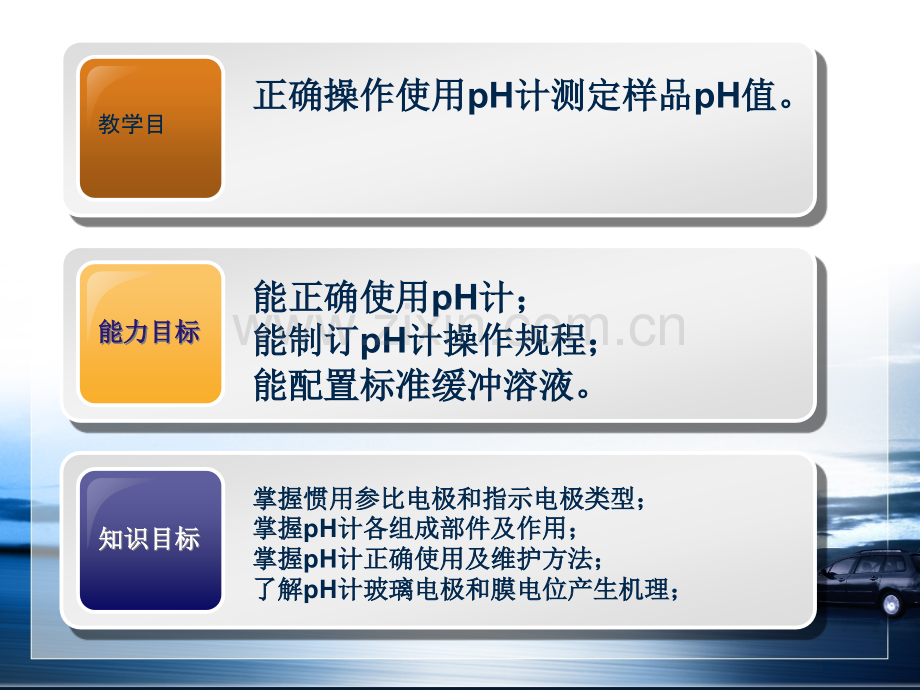 PH计的使用方法—最详细图文教学省公共课一等奖全国赛课获奖课件.pptx_第2页