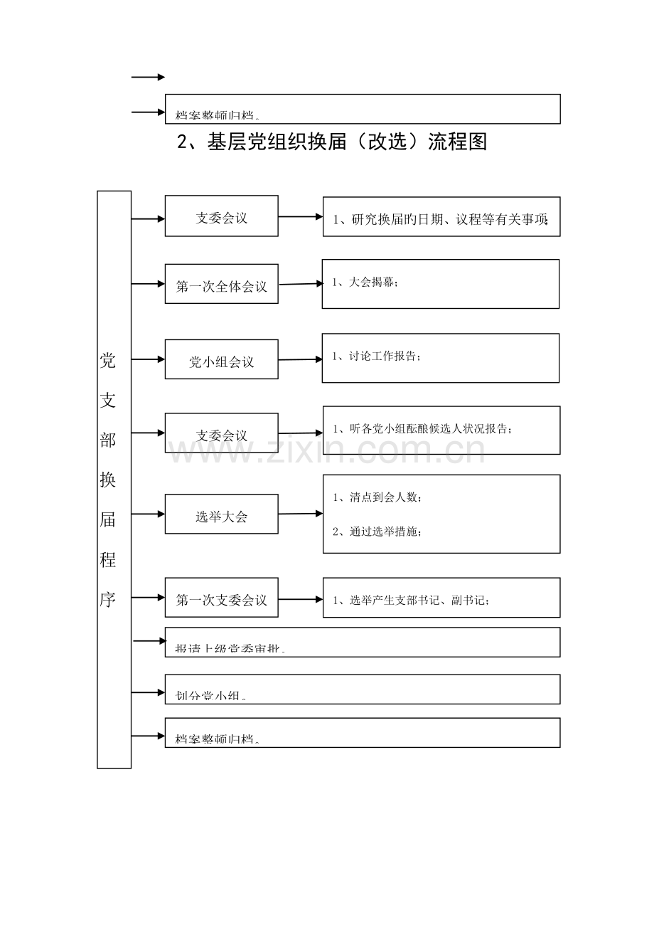 基层党建工作重点标准流程图.docx_第2页