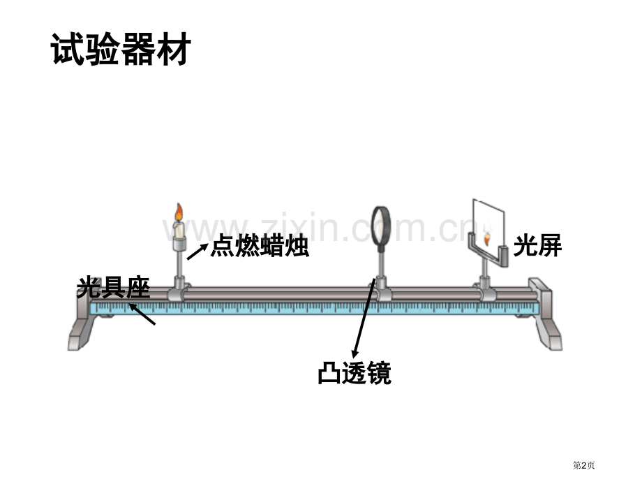 凸透镜成像规律复习讲义省公共课一等奖全国赛课获奖课件.pptx_第2页