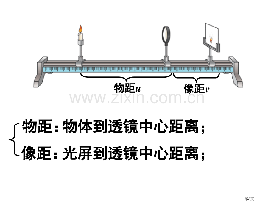 凸透镜成像规律复习讲义省公共课一等奖全国赛课获奖课件.pptx_第3页