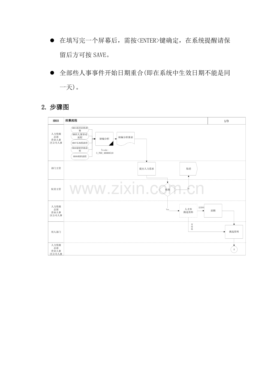 家具公司SAP实施专案之招募录用流程分析模板.doc_第2页