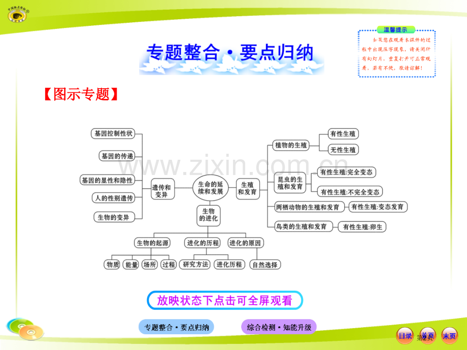 人教版初中生物中考复习专题四生命的延续和发展市公开课一等奖百校联赛特等奖课件.pptx_第2页