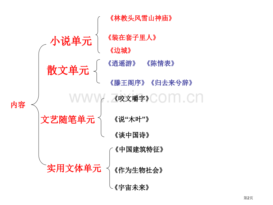 人教版语文必修五梳理市公开课一等奖百校联赛特等奖课件.pptx_第2页