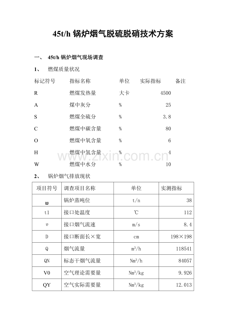 th锅炉烟气脱硫脱硝重点技术专题方案解析.docx_第1页