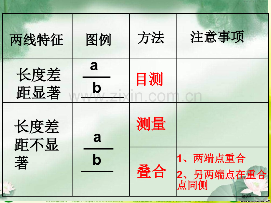 七年级数学第四部分市公开课一等奖百校联赛特等奖课件.pptx_第3页